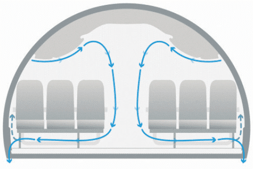 Boeing's cabin airflow filtration system