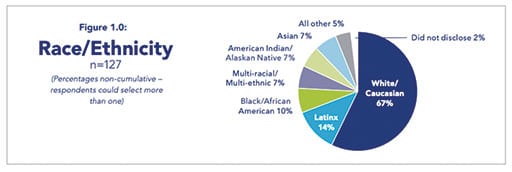 race ethnicity