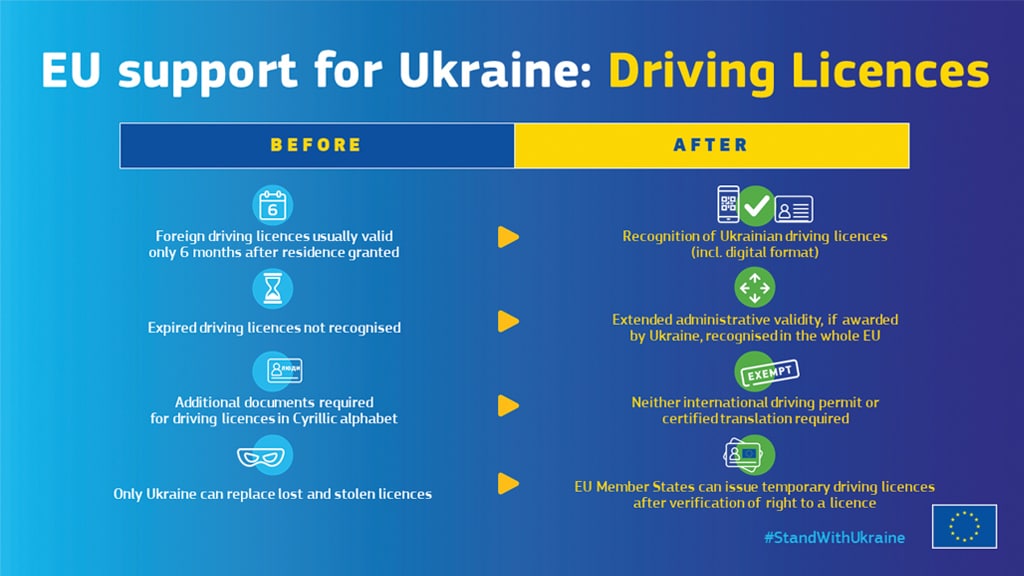 New EU Rules on Ukrainian Driving Documents