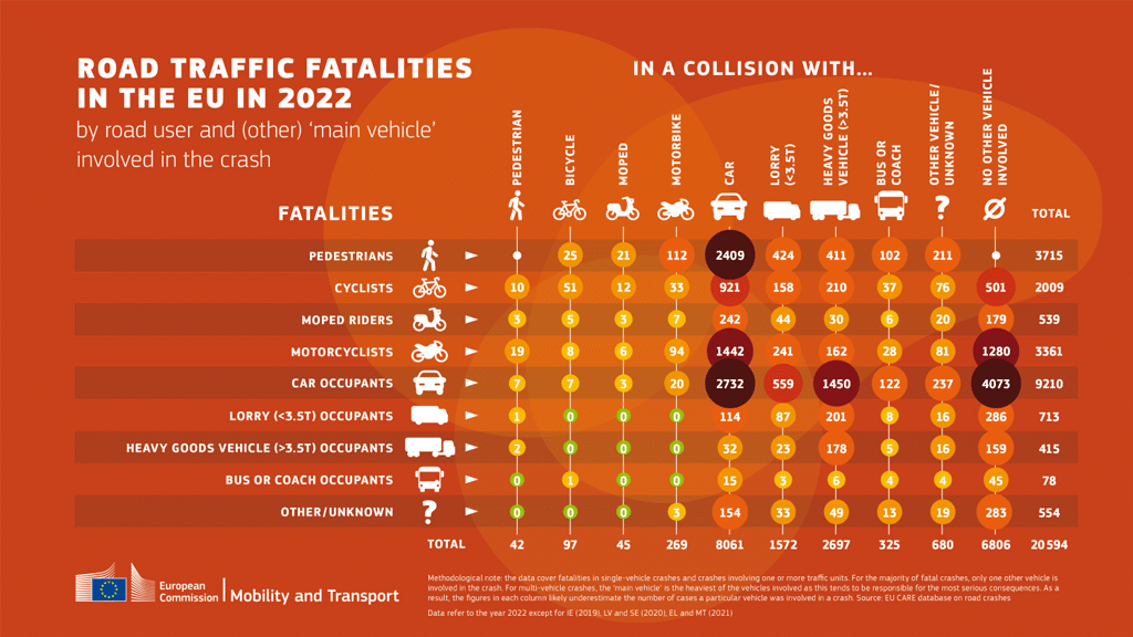 2023 Figures Show Stalling Progress in Reducing Road Fatalities
